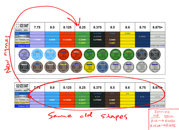 7.75 Logo Boards -  7.75WB